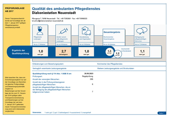 MDK Transparenzbericht 2023