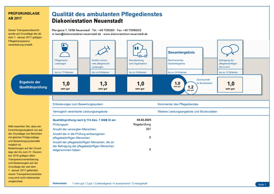 MDK Transparenzbericht 2025